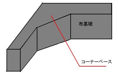 住宅のコーナーベース